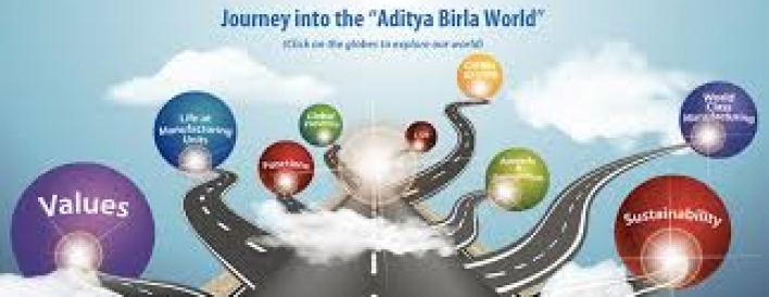  - ADITYA BIRLA CAPITALS